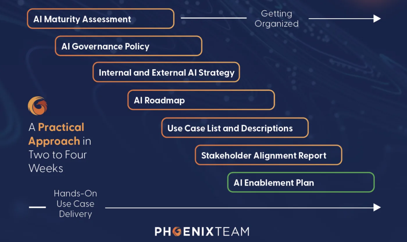 Image from the article "A Practical Approach to AI in Mortgage"