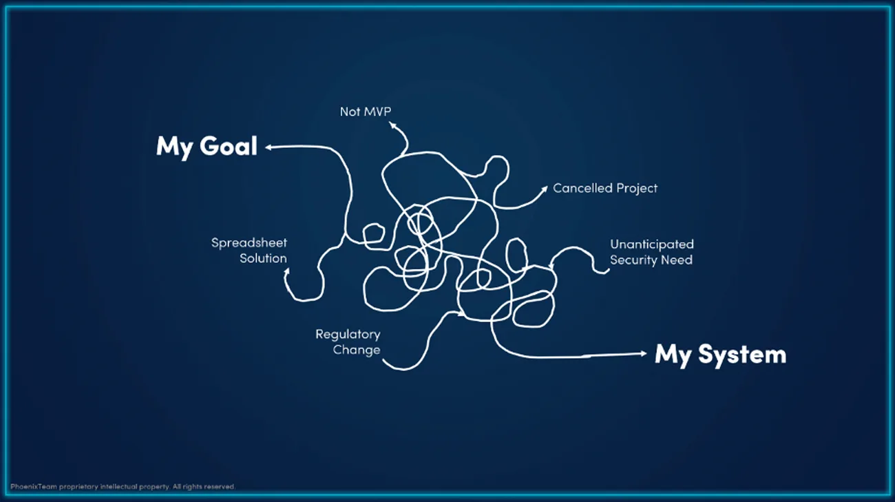 Image from the article "AI Reflections After Getting Lots of Feedback"