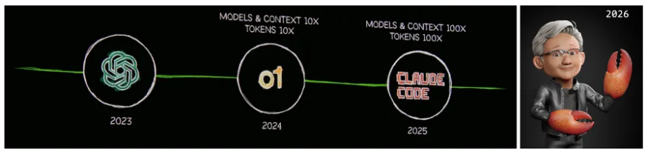 Image from the article "GTC Depression - Jensen's Keynote"