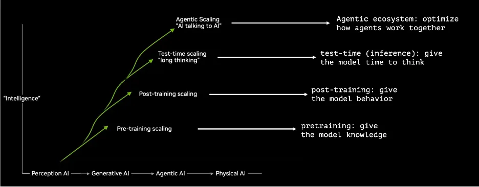 Image from the article "GTC Depression - Jensen's Keynote"