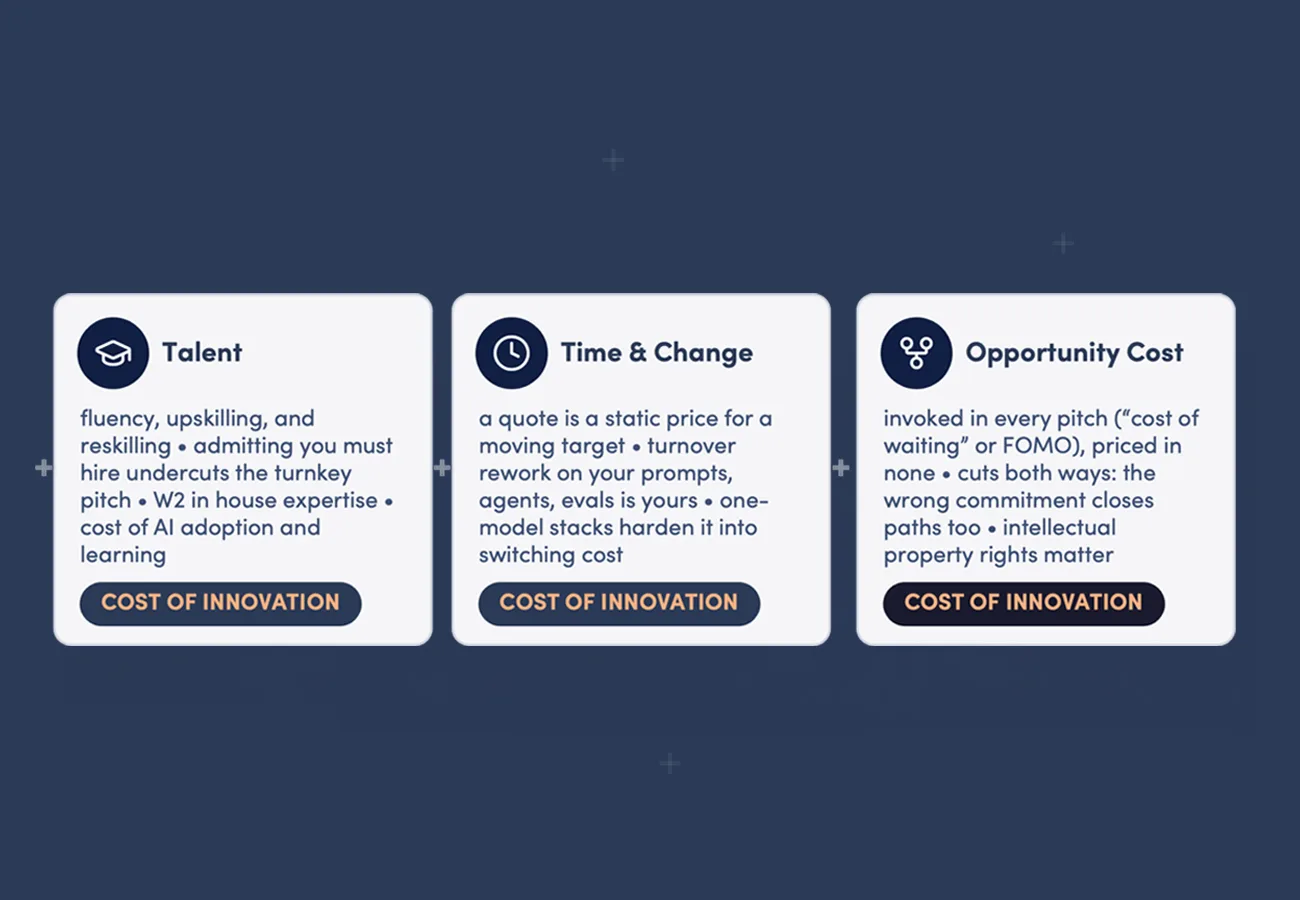 Header image for "The Economics of AI: Part 1 (Continued) - The Cost of Innovation"