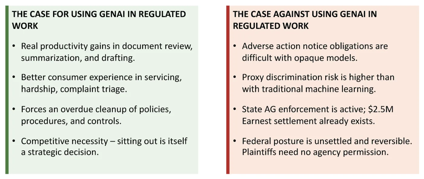 Image from the article "The Infamous Footnote - Implications of GenAI on Fair Lending"