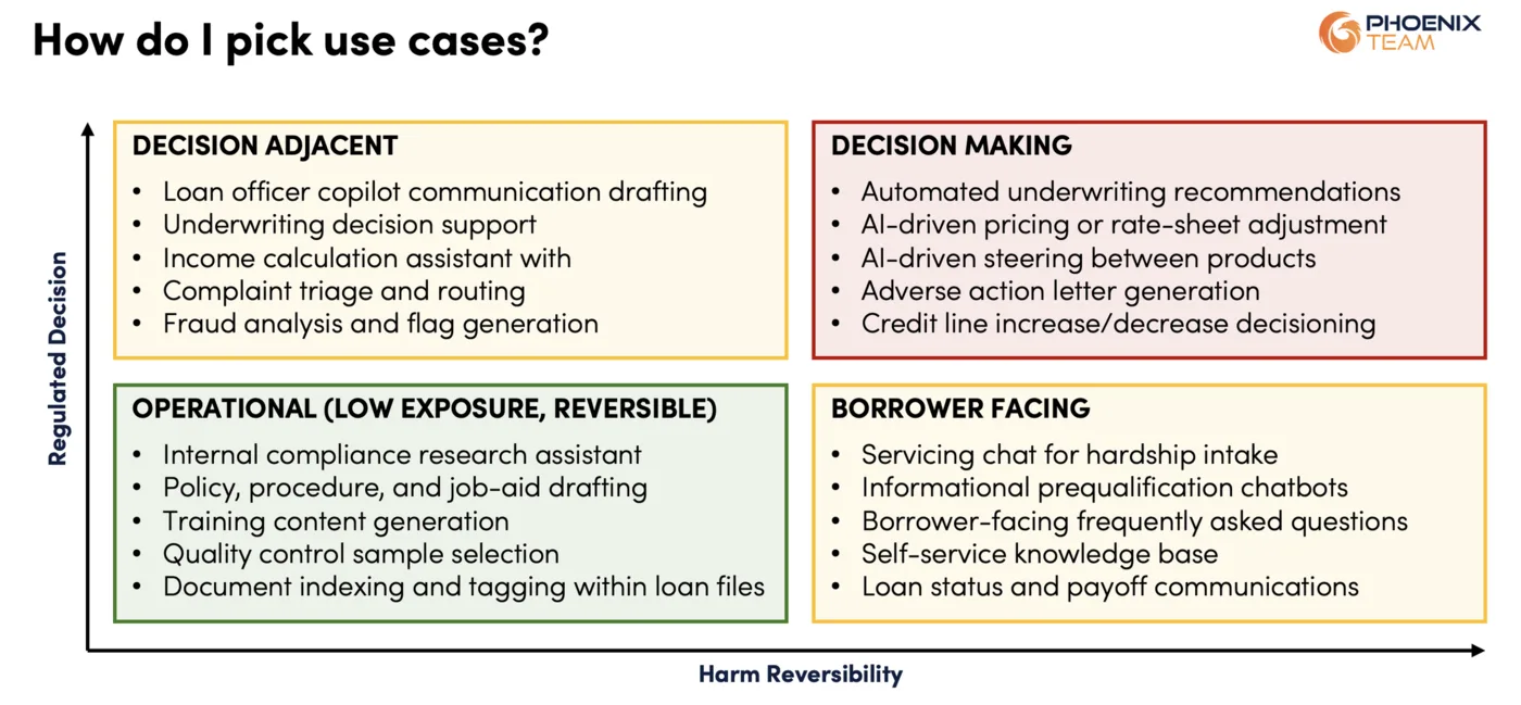 Image from the article "The Infamous Footnote - Implications of GenAI on Fair Lending"